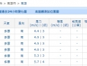 氣壓改變所造成的眩暈