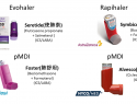氣喘吸藥使用說明