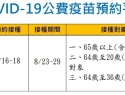 全國COVID-19公費疫苗預約平台期程