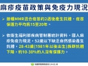 國內外麻疹疫情來勢洶洶