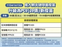 最新的肺炎鏈球菌疫苗PCV20