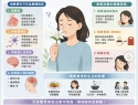 嗅覺喪失
