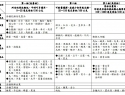 半夜突然腳趾又腫又痛，痛到棉被碰一下都受不了？可能是痛風發作